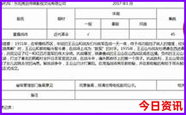 7岁适合去哪里旅游